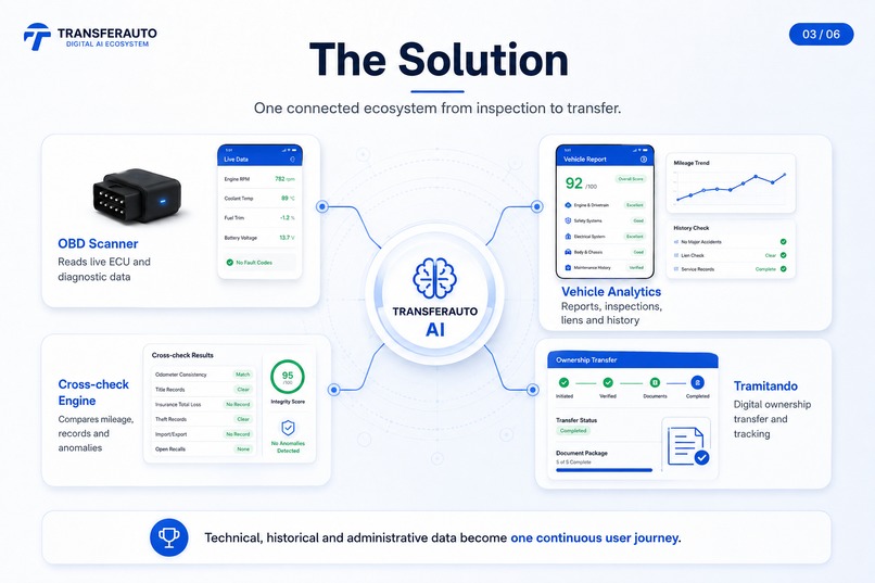 TRANSFERAUTO DIGITAL AI ECOSYSTEM – screenshot 3