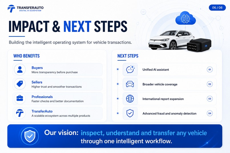 TRANSFERAUTO DIGITAL AI ECOSYSTEM – screenshot 4