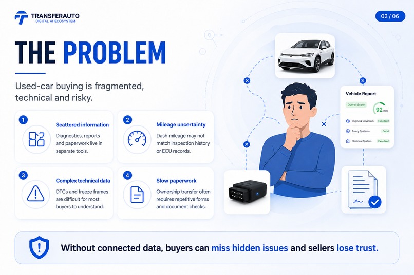 TRANSFERAUTO DIGITAL AI ECOSYSTEM – screenshot 5