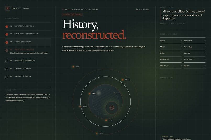 Chronicle – screenshot 6
