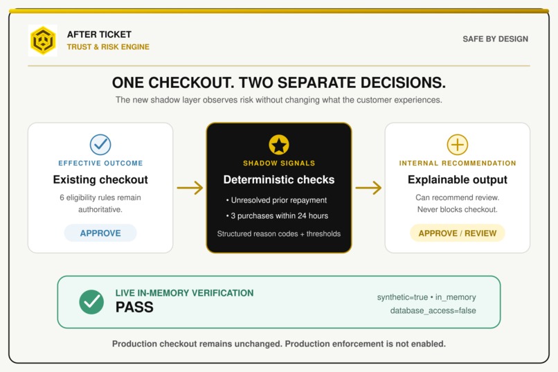 After Ticket Trust & Risk Engine – screenshot 1