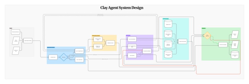 Clay – screenshot 5
