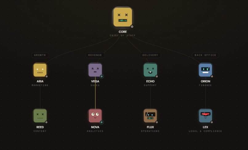 1Business – screenshot 3