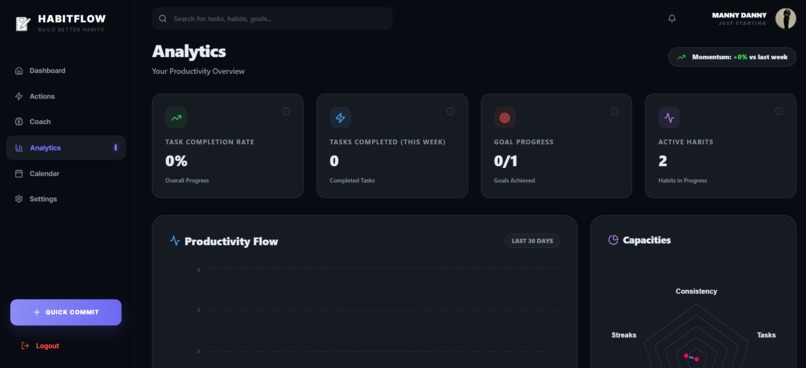 HabitFlow – screenshot 11