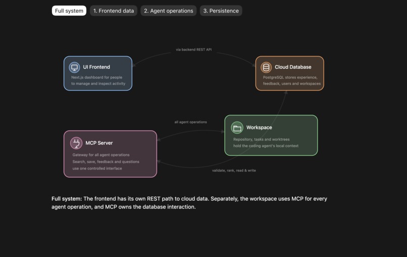 Agent Haderach – screenshot 3