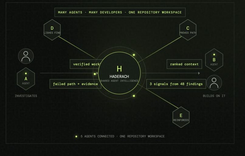 Agent Haderach – screenshot 7