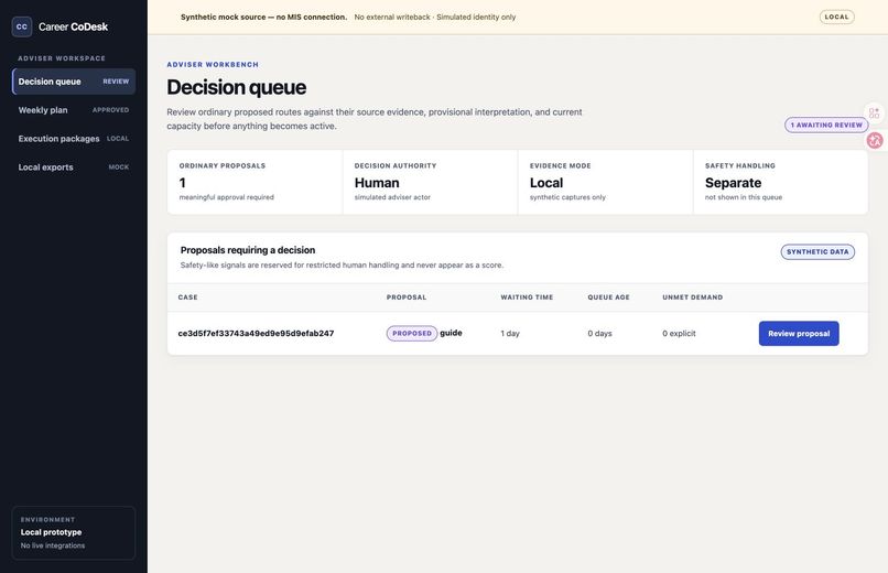 Career CoDesk – screenshot 2