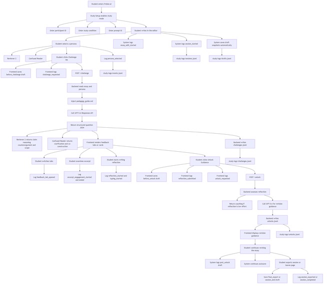 Prober.ai – screenshot 2