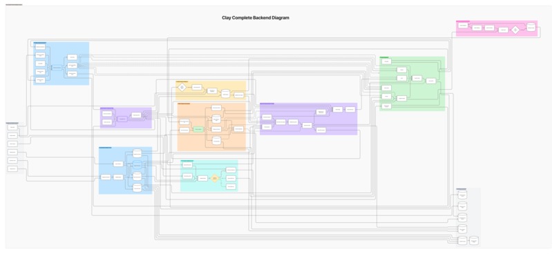 Clay – screenshot 6