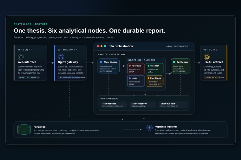 Thesis Arena – screenshot 9