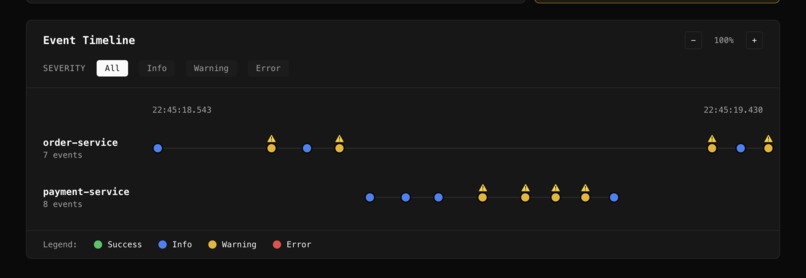 LogWeave - distributed log tracer powered with AI – screenshot 1