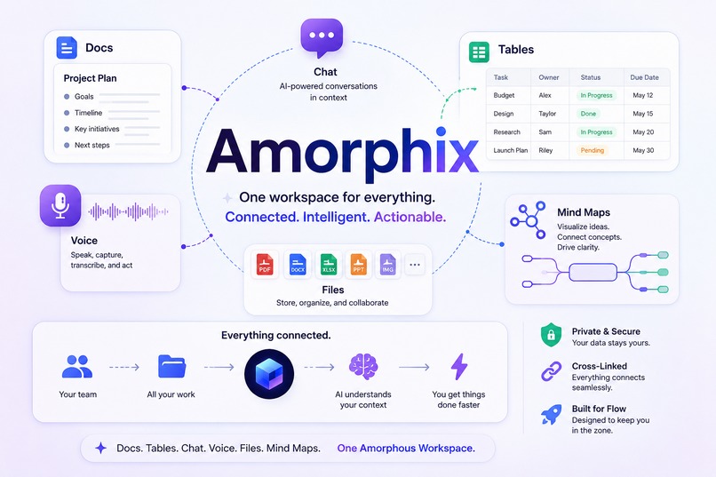 Amorphix: The Ultimate Unified Workspace – screenshot 1