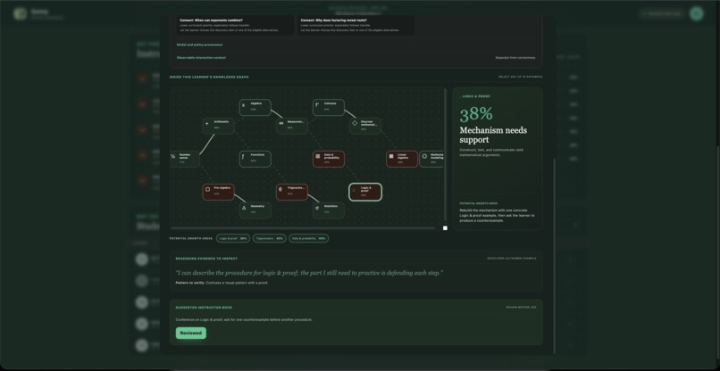 Sonny: The Socratic Sandbox – screenshot 14