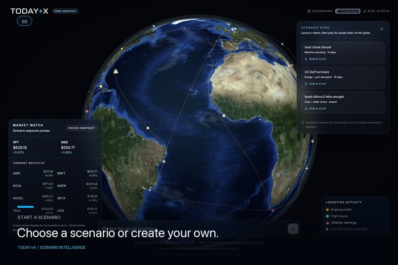 Today+X – screenshot 5