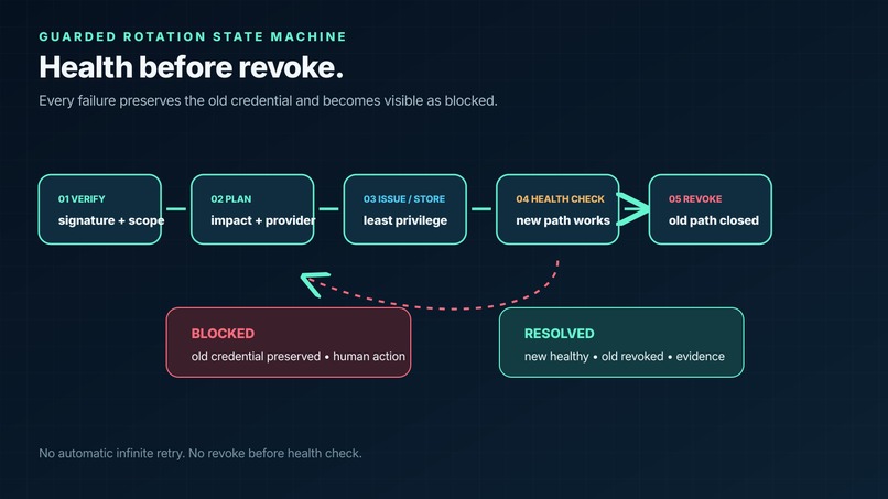 Secret Leak Remediator – screenshot 6