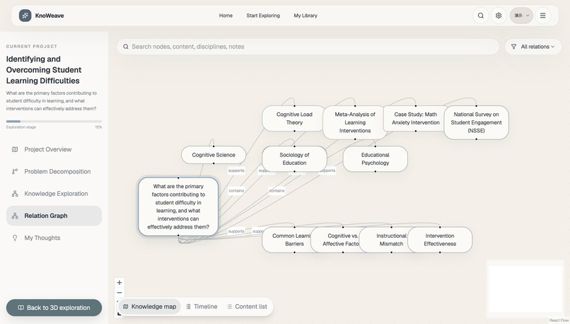 Knoweave – screenshot 4