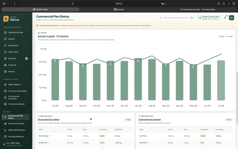 SMART Salice – screenshot 9