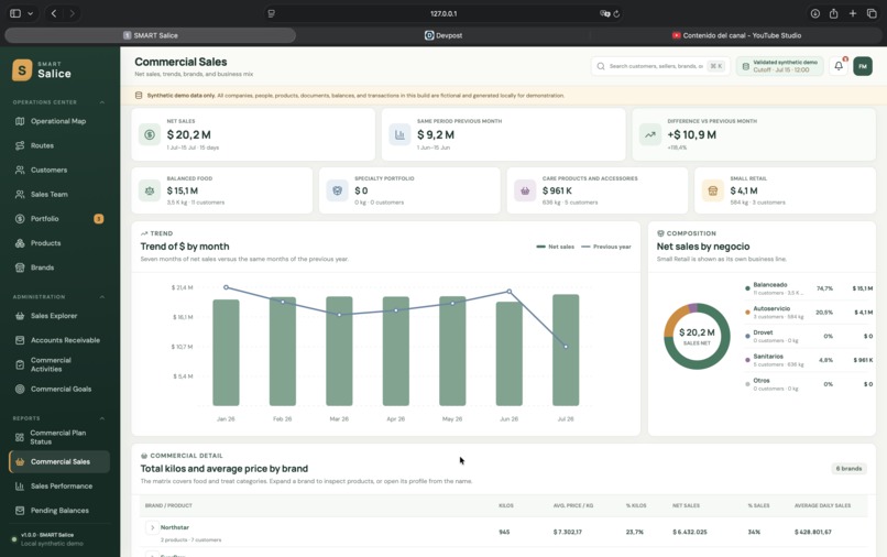 SMART Salice – screenshot 10
