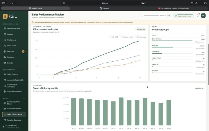 SMART Salice – screenshot 11