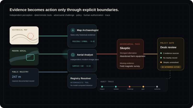 GhostWell AI – screenshot 2
