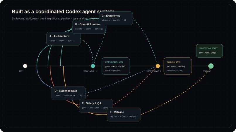 GhostWell AI – screenshot 3