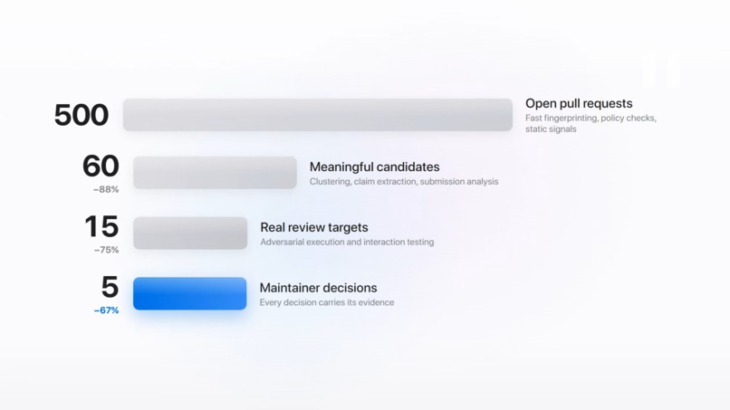 Pull Guard – screenshot 1