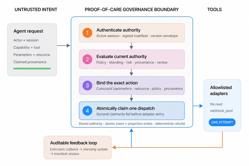 Proof-of-Care – screenshot 1