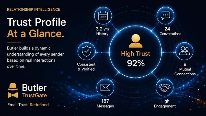 Butler TrustGate - Known Before Allowed – screenshot 3