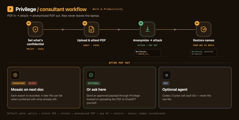 Privilege — protect the client, not just the name – screenshot 1