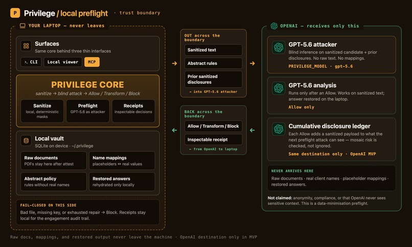 Privilege — protect the client, not just the name – screenshot 2
