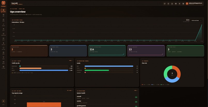 Foxy Audit – screenshot 3