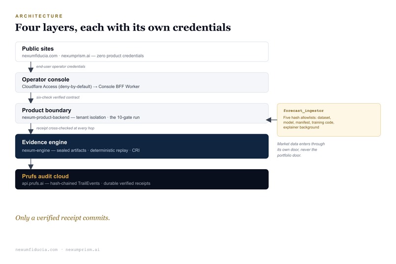 Nexum - Evidence Before Action – screenshot 5