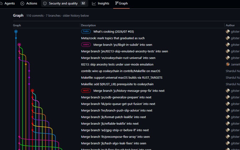 Graph Tab for GitHub – screenshot 1