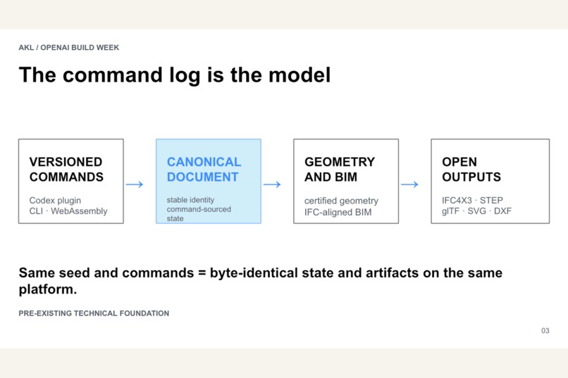 AKL — Agent-Native Geometry + BIM Kernel for Architecture – screenshot 2