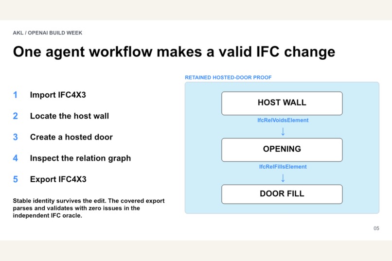 AKL — Agent-Native Geometry + BIM Kernel for Architecture – screenshot 4