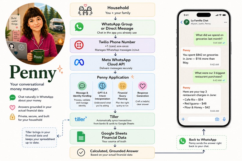 Penny - Family Money Manager – screenshot 1