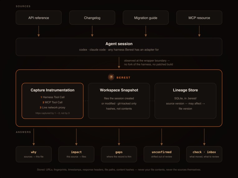 Berest – screenshot 1