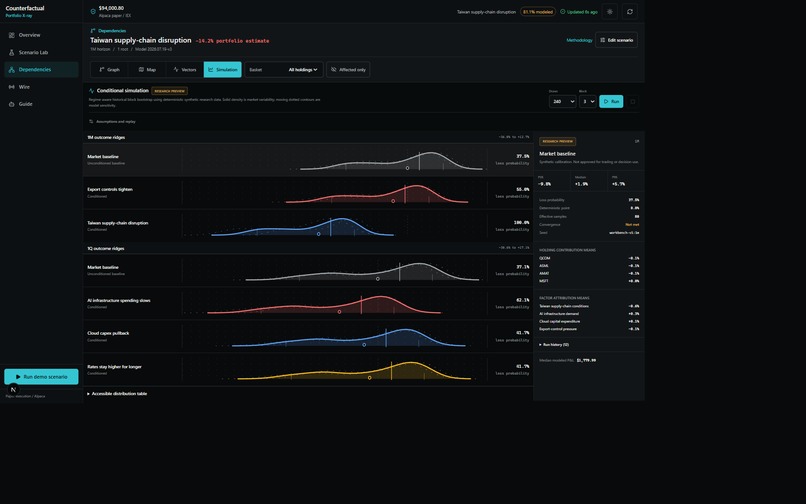 Counterfactual - Portfolio Dependency Engine for Investors – screenshot 1