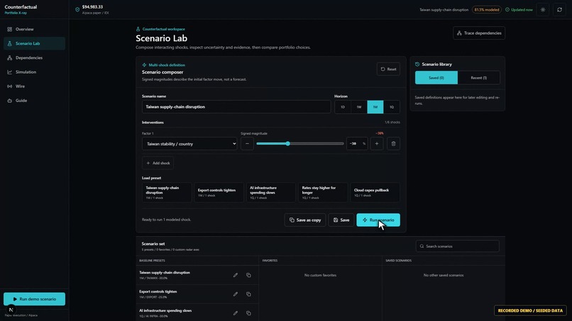 Counterfactual - Portfolio Dependency Engine for Investors – screenshot 3