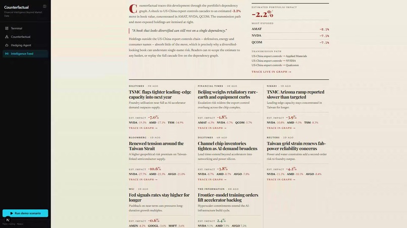 Counterfactual - Portfolio Dependency Engine for Investors – screenshot 4