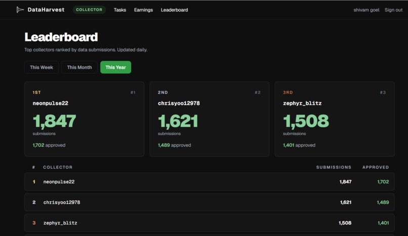 DataHarvest – screenshot 5