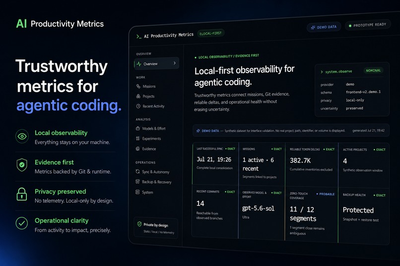AI Productivity Metrics – screenshot 1