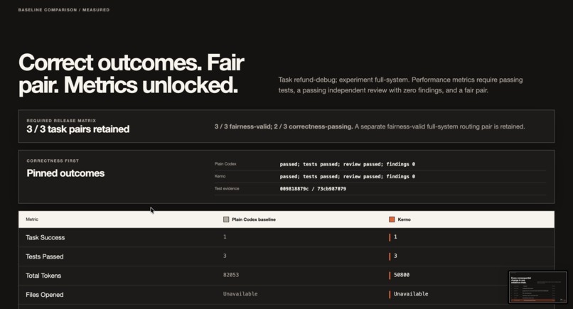 Kerno – screenshot 8