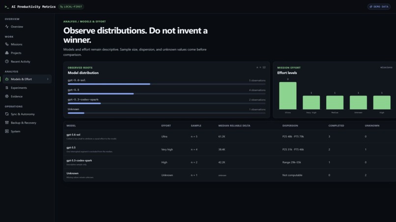 AI Productivity Metrics – screenshot 4