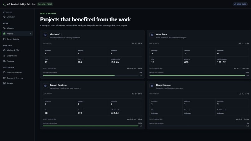 AI Productivity Metrics – screenshot 5