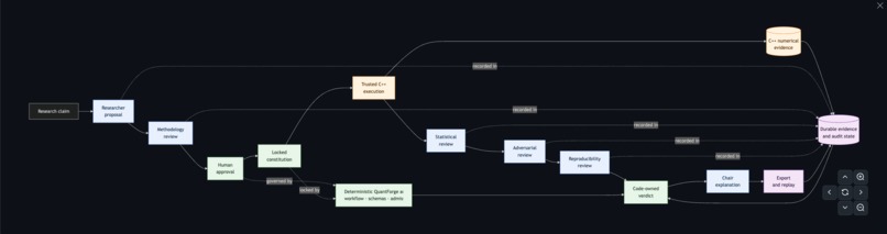 QuantForge: A Research Tribunal for Quantitative Claims – screenshot 1