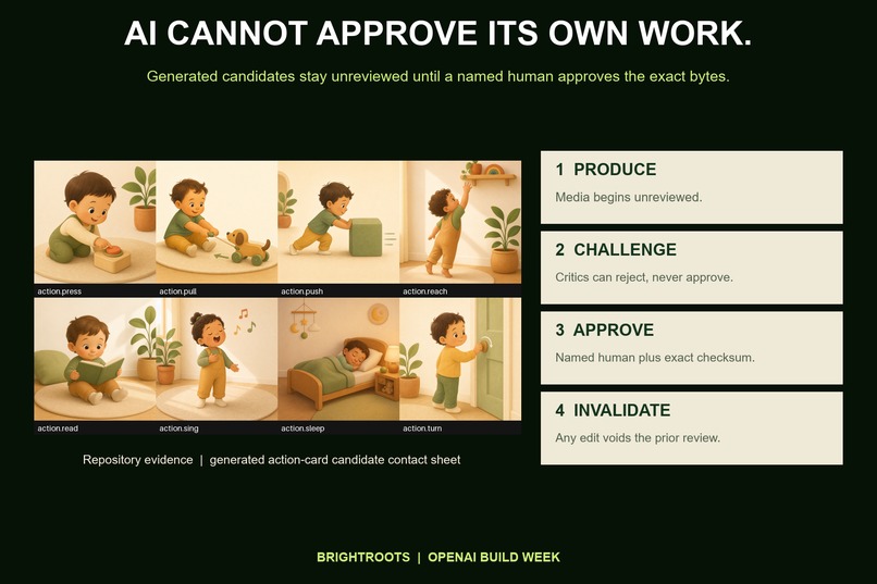 BrightRoots – screenshot 14