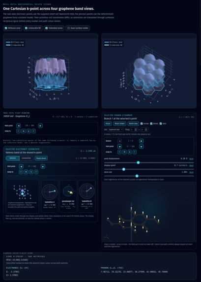Phonon & Fermion visualization – screenshot 2