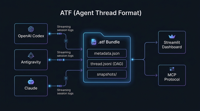 ATF - Agent Memory Format – screenshot 2