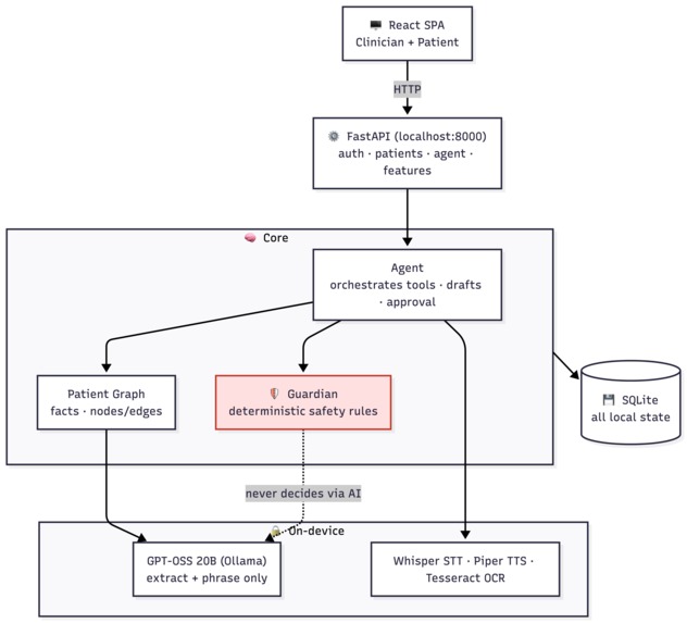 MedSignal – screenshot 2